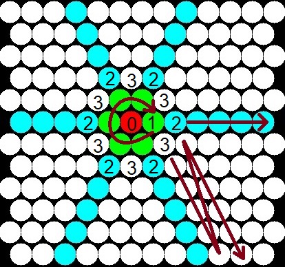 Spiral Parallel Generation Schema